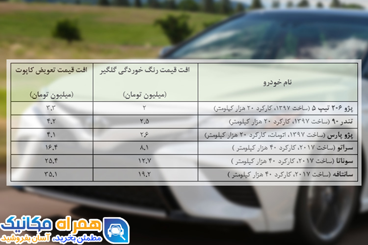 جدول قیمت خودرو